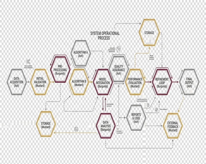 Topic: Diagram Layout: clean nodes (hexagons), labeled, connected by and dashed lines restrained — burgundy